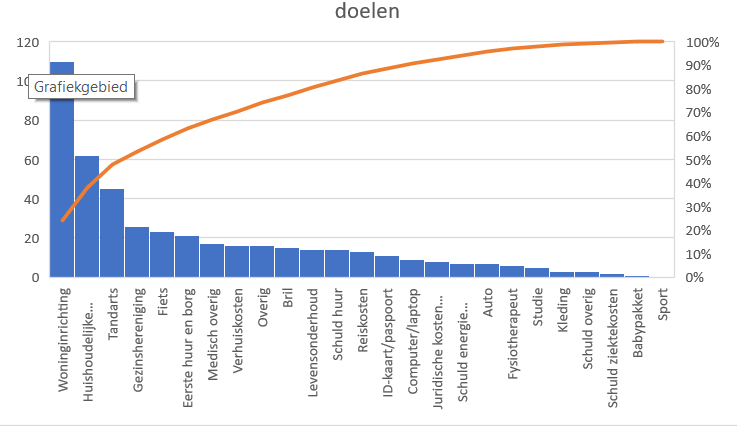 SUN in cijfers (eerste 3 kwartalen 2022)