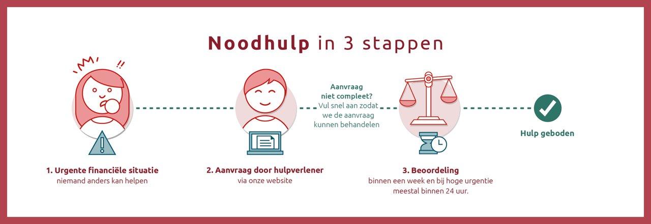 Sun op facebook en linkedin!